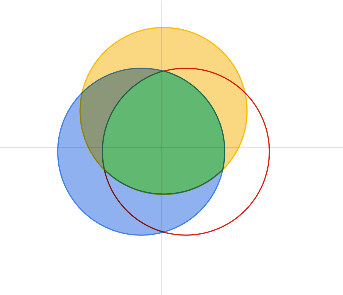 QAOPs illustration of circles